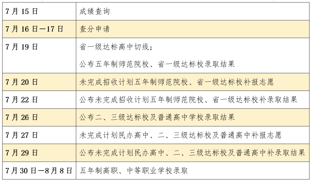 2021年莆田中考中招生日程安排表