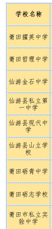 2021年莆田私立高中学校有哪些及莆田私立高中排行榜