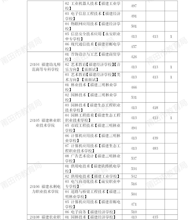 2024п棨ţƸְԺУ¼ȡƷ413