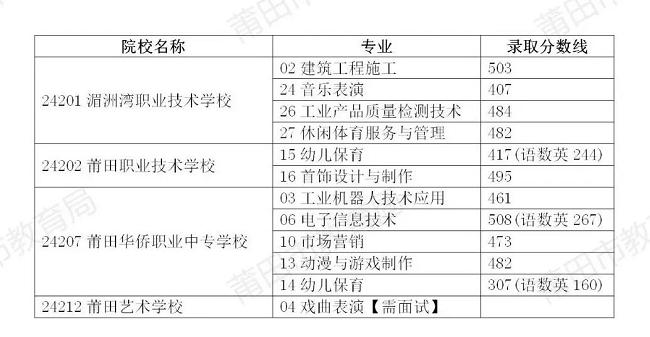 2024п棨ʮһ3ʡʾְִѧУѧУϷרҵ