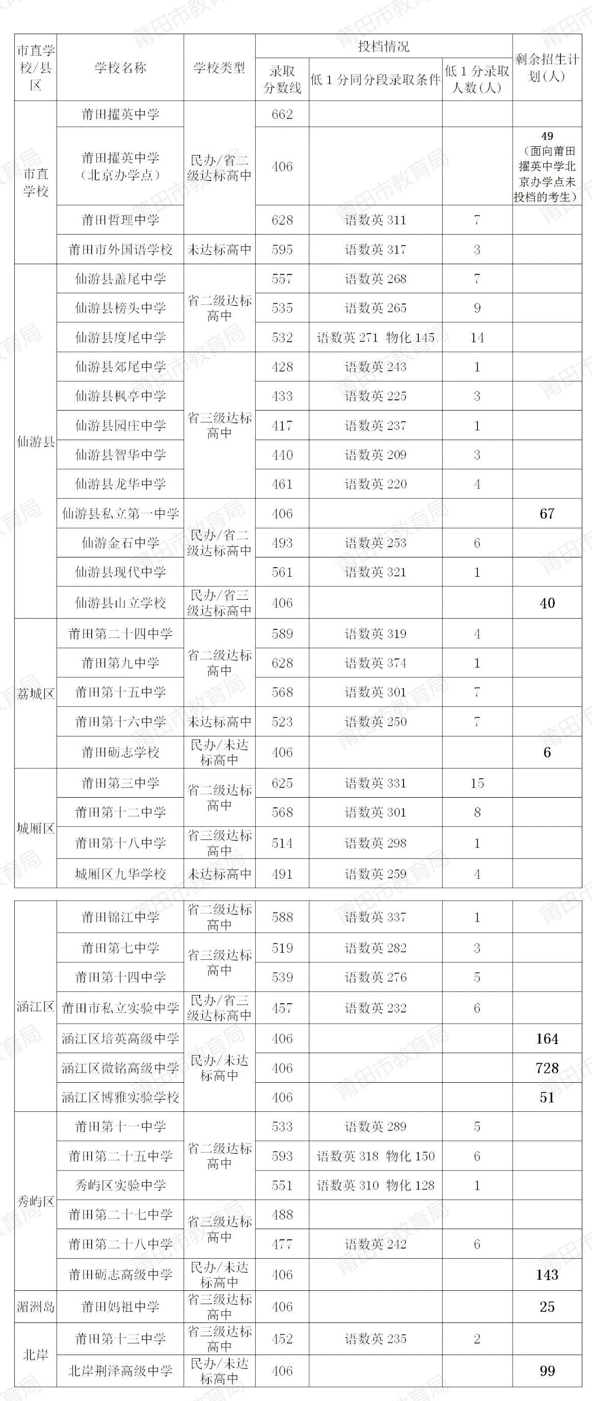 2025п棨ģпո¼ȡ߹