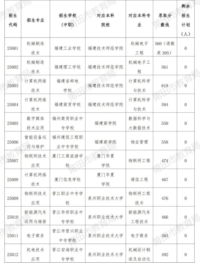 2025п棨ߣ