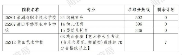 2025п棨ˣƸְѧУеְҵѧУ¼ͶԹ