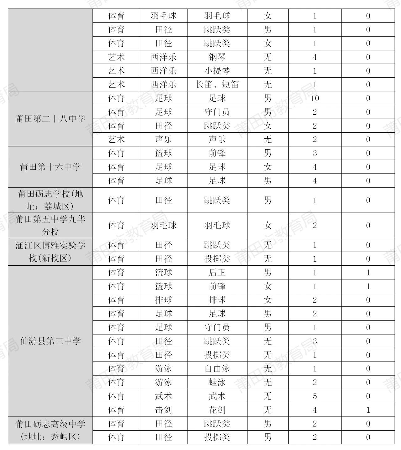 莆田市2026年中考招生公告(三)