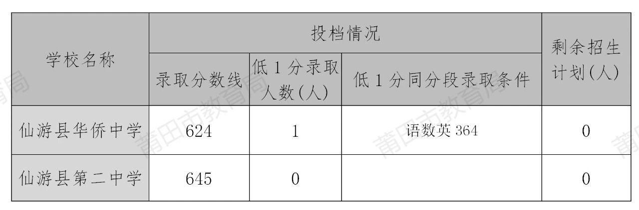 莆田市2026年中考招生公告(三)