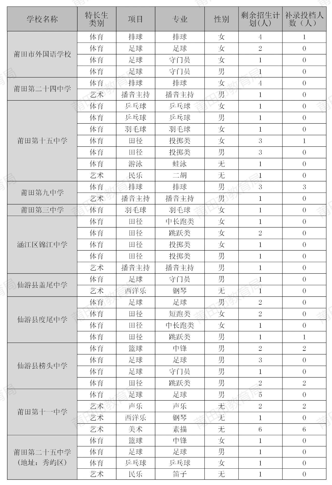莆田市2026年中考招生公告(三)
