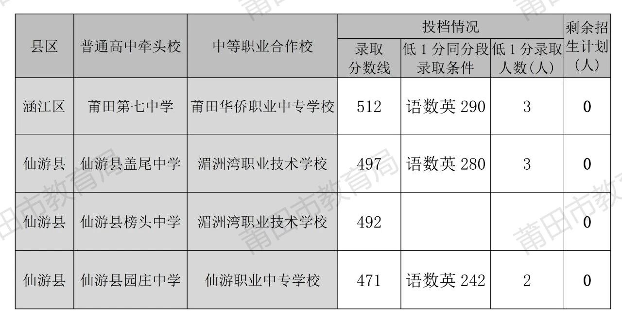 莆田市2026年中考招生公告（六）