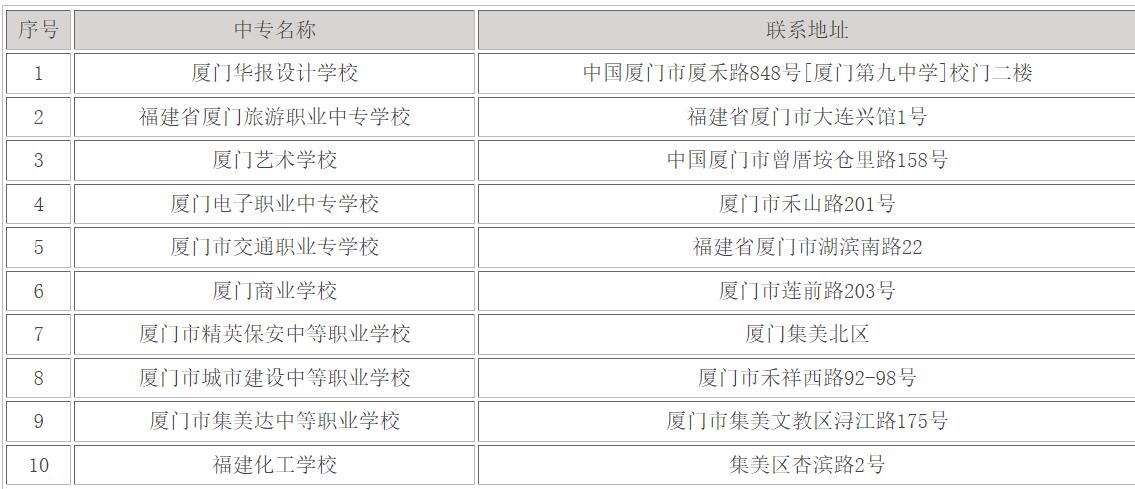 厦门中专学校前十名排行榜 2021最新排名