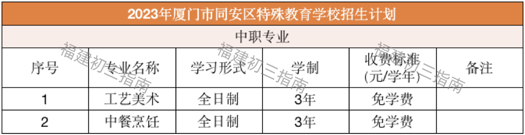 2023年13所厦门中职学校公布招生计划