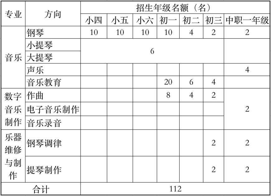 2023年13所厦门中职学校公布招生计划