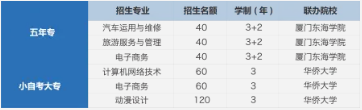 2023年13所厦门中职学校公布招生计划