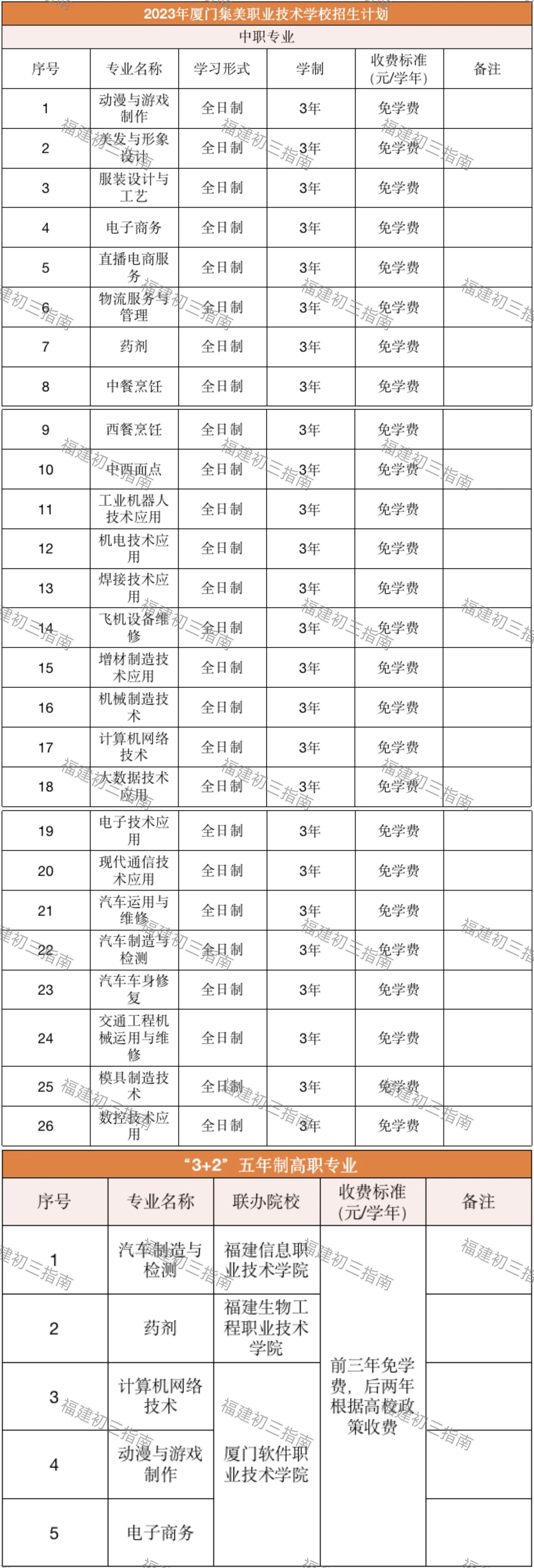 2023年13所厦门中职学校公布招生计划