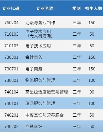 2023年13所厦门中职学校公布招生计划