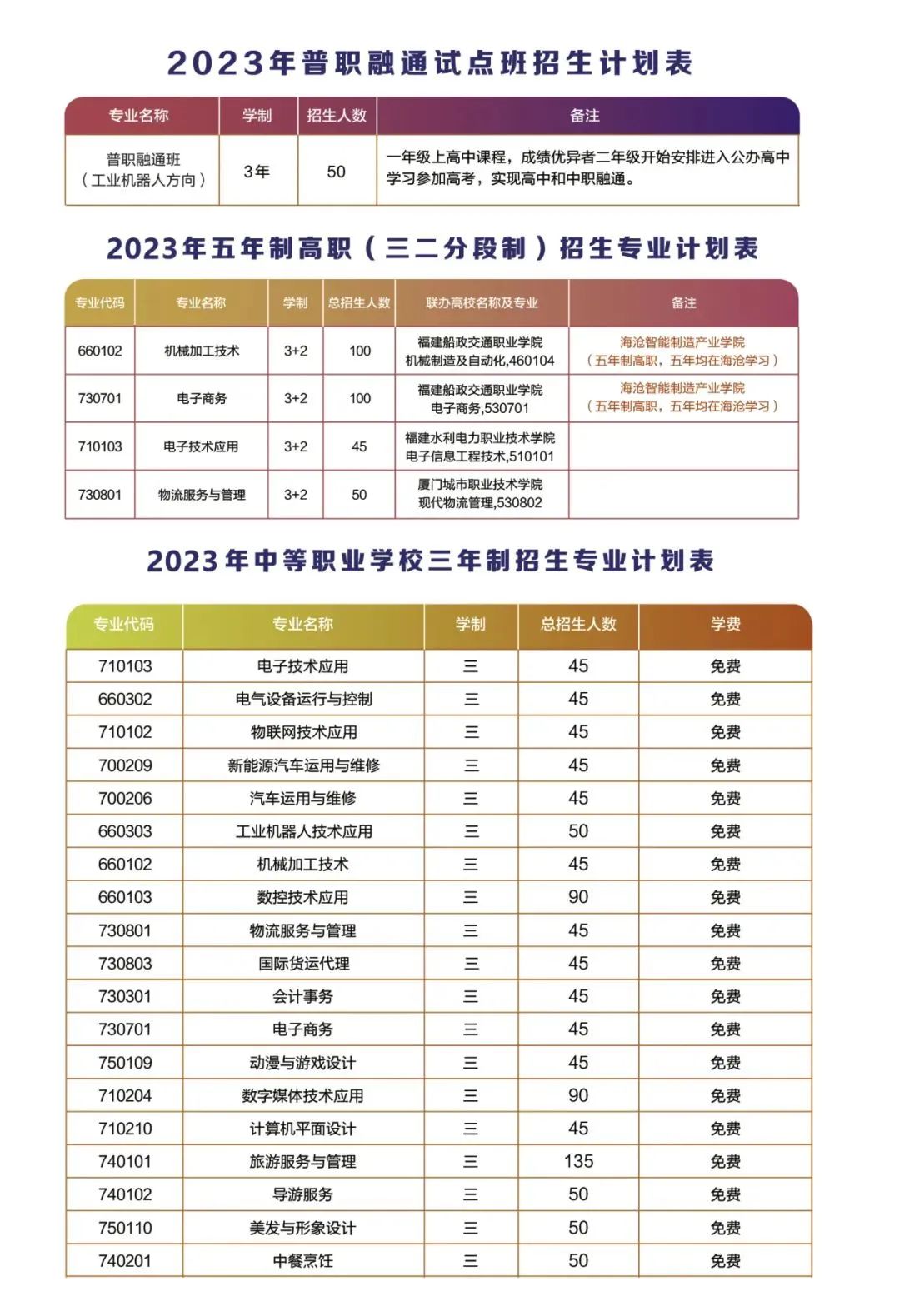 2023年13所厦门中职学校公布招生计划