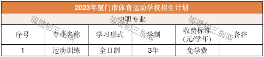 2023年13所厦门中职学校公布招生计划