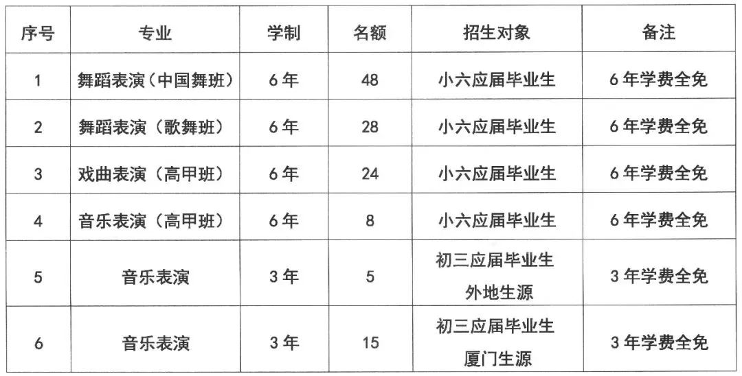 2023年13所厦门中职学校公布招生计划