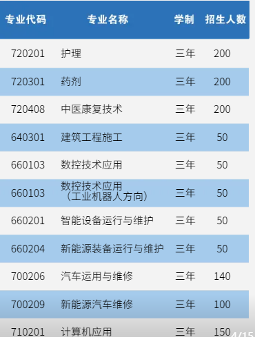 2023年13所厦门中职学校公布招生计划