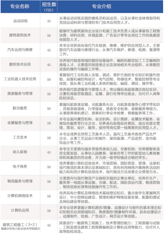 2023年13所厦门中职学校公布招生计划