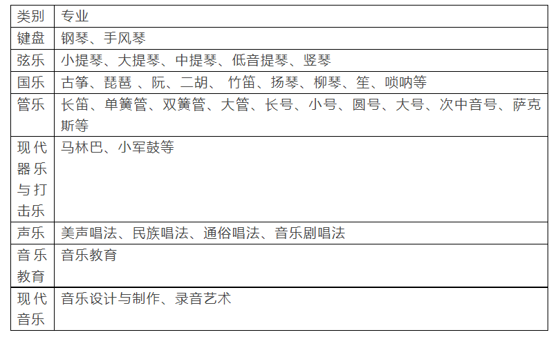 2023年13所厦门中职学校公布招生计划