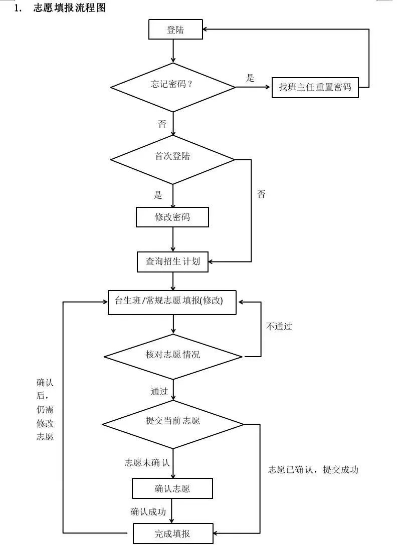 【厦门考生注意】2023年厦门中考模拟志愿填报开始，附报考全攻略+各梯队高中切线！