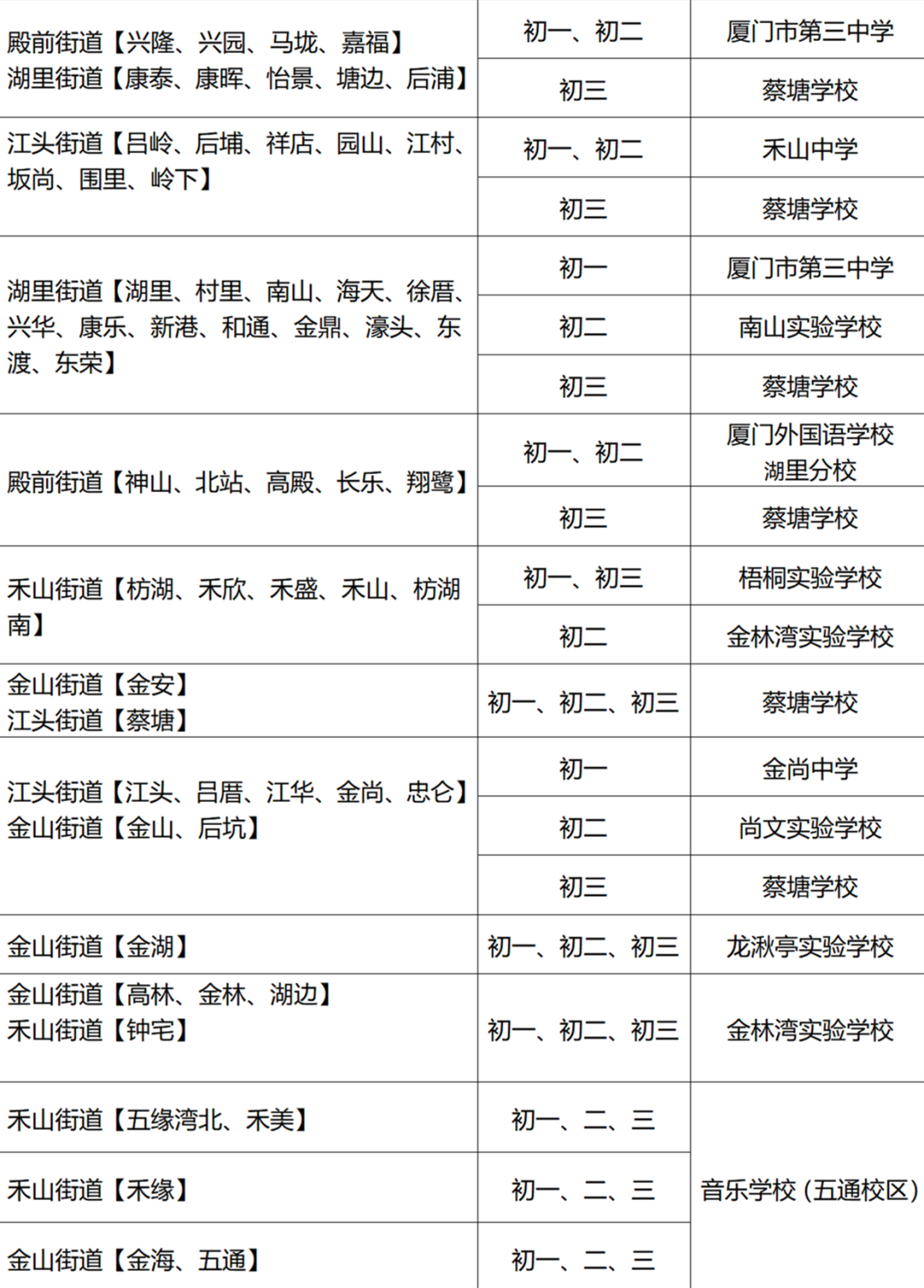 【厦门准考生参考】想转学？怎么办？