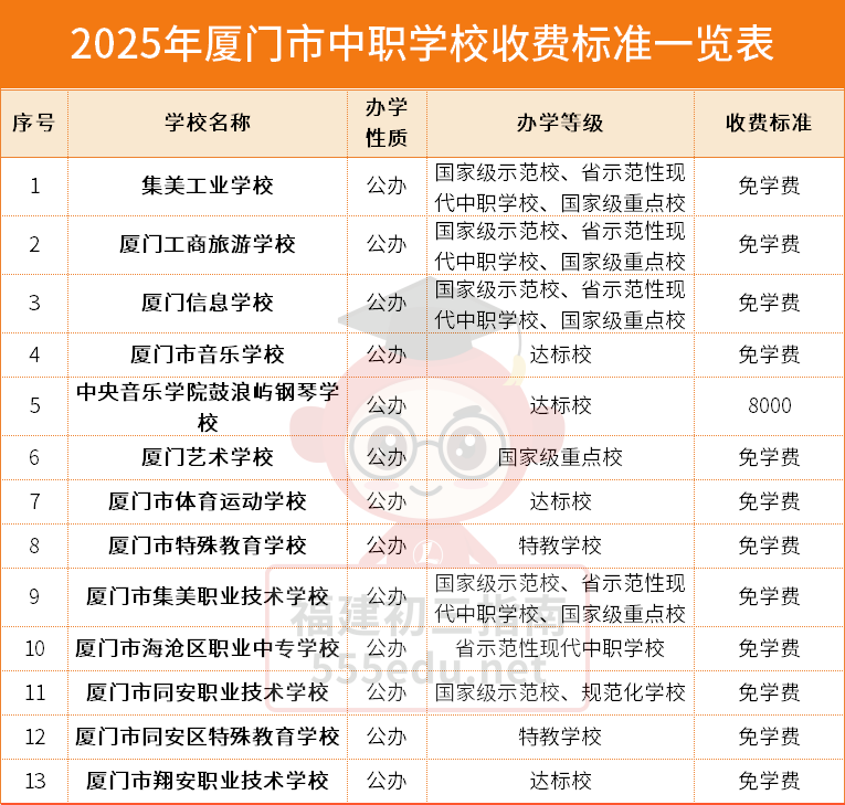 2025ְѧУѧѻ