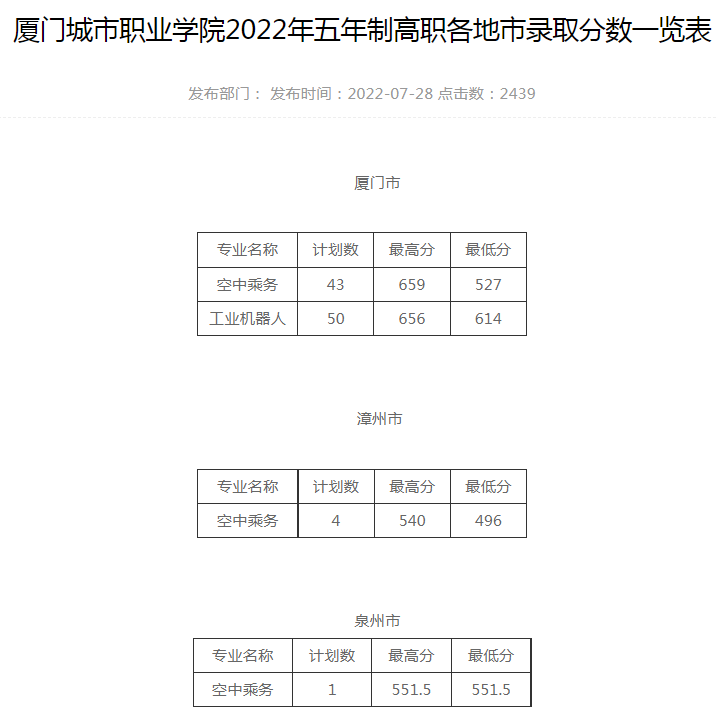 2022厦门中考五年专分数线是多少？