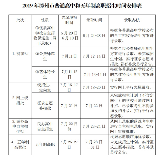 福建省漳州市