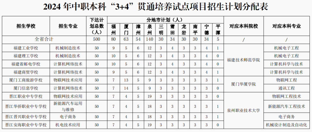 2024긣ְ3+4ԺУЩ