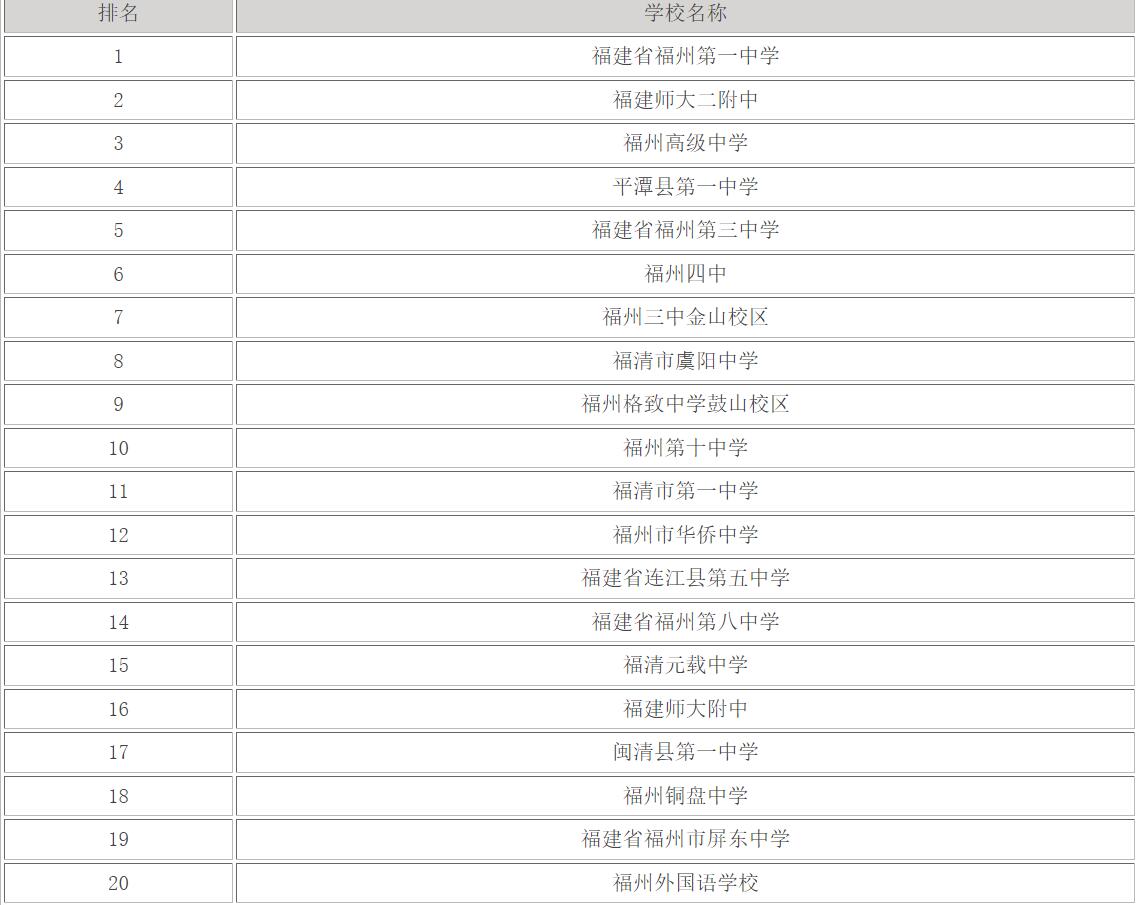 奔赴山海，我们一起向未来——雅戈尔实验学校举行2022届毕业典礼