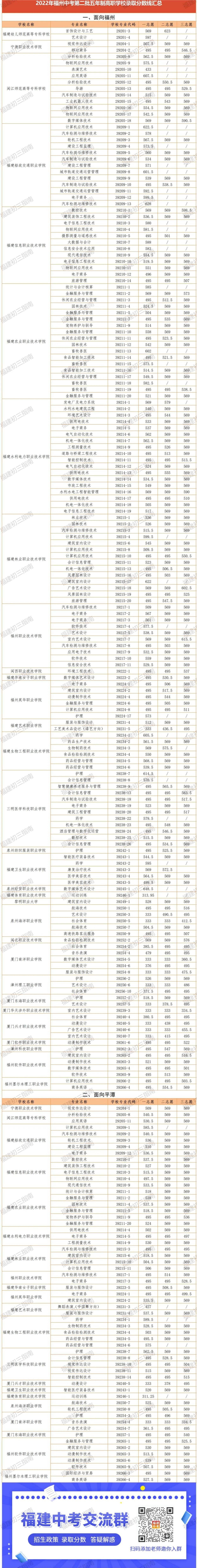 【福州考生注意】福州五年专录取分数汇总，含最新计划数！