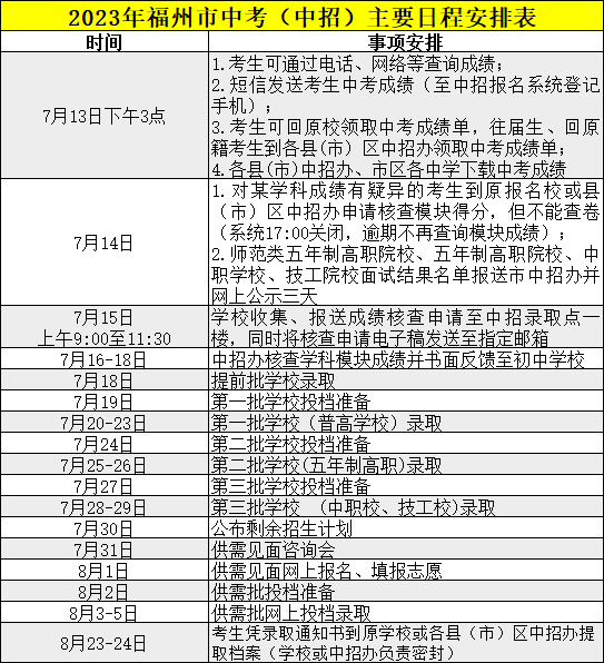 2023年福州中招日程安排表