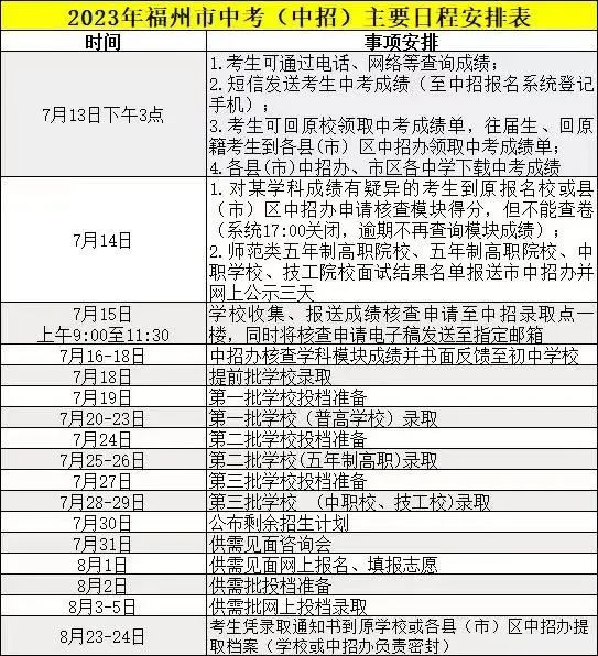 【福州考生注意】福州中考成绩今日下午3点可查，附中考投档分计算规则！