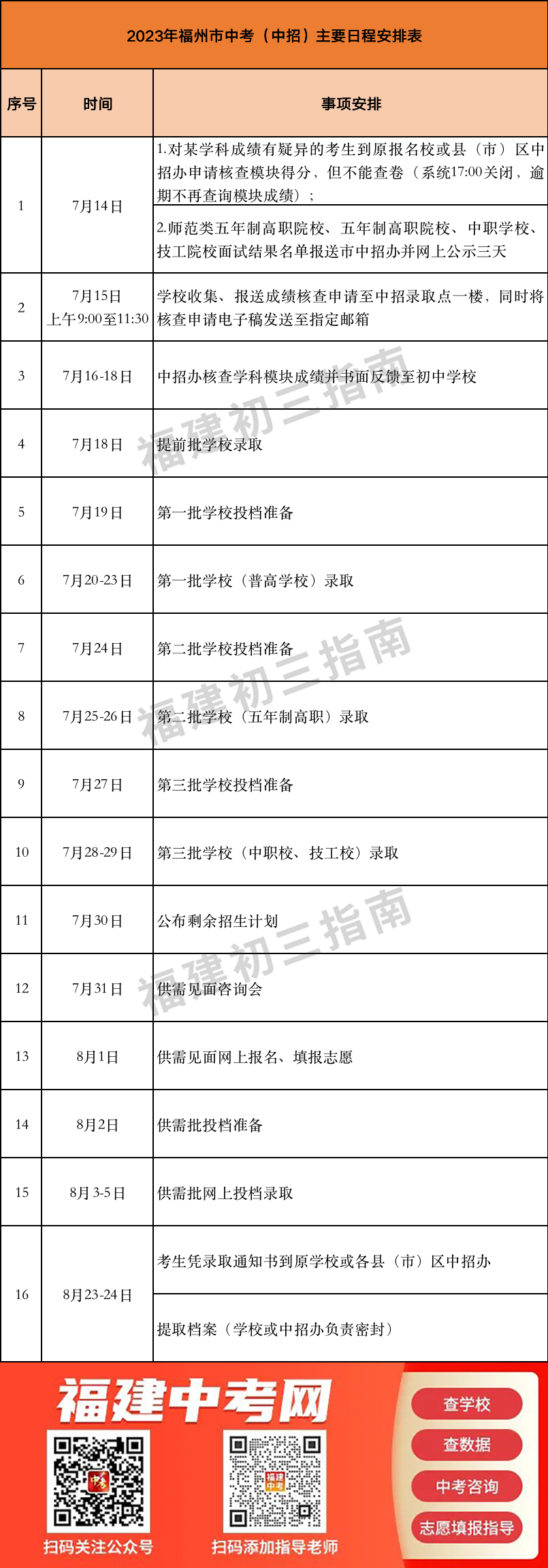 【福州考生注意】福州市教育局发布中考咨询热线、录取时间安排！