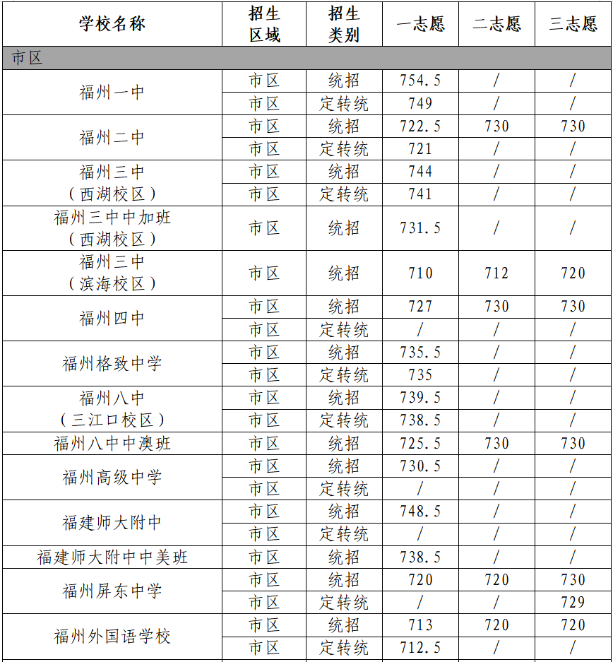 2023年中招4号简报