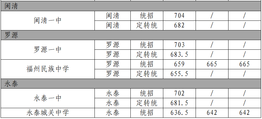 2023年中招4号简报