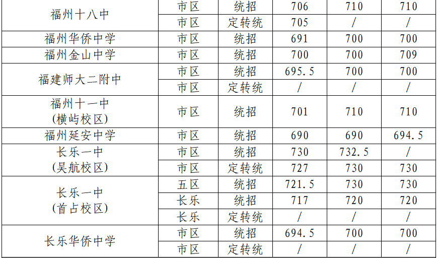 2023年中招4号简报