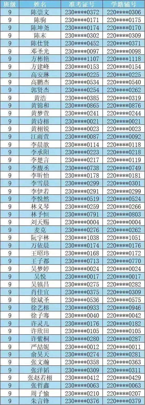 【福州考生注意】福州一类校高一新生名单汇总来了！