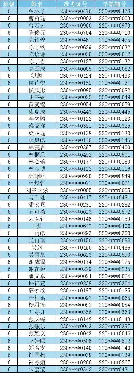 【福州考生注意】福州一类校高一新生名单汇总来了！