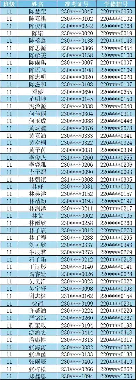 【福州考生注意】福州一类校高一新生名单汇总来了！