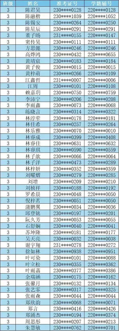 【福州考生注意】福州一类校高一新生名单汇总来了！