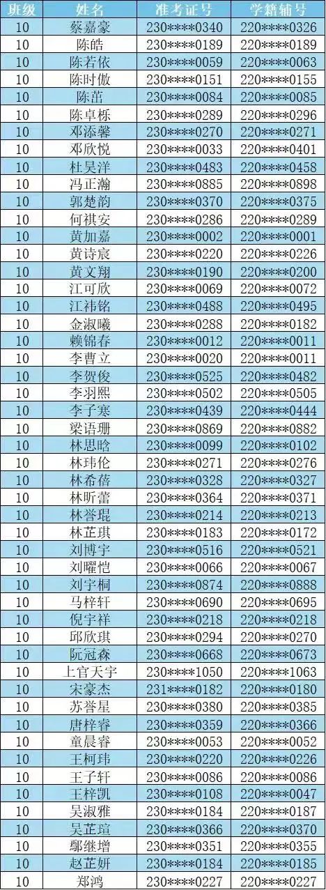 【福州考生注意】福州一类校高一新生名单汇总来了！