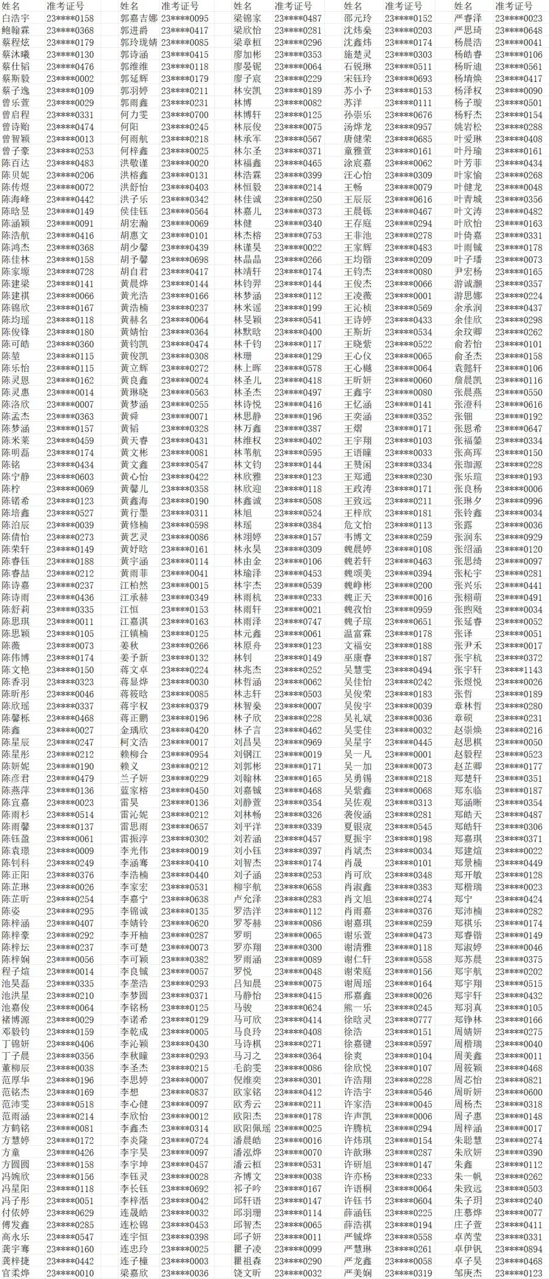 【福州考生注意】福州一类校高一新生名单汇总来了！