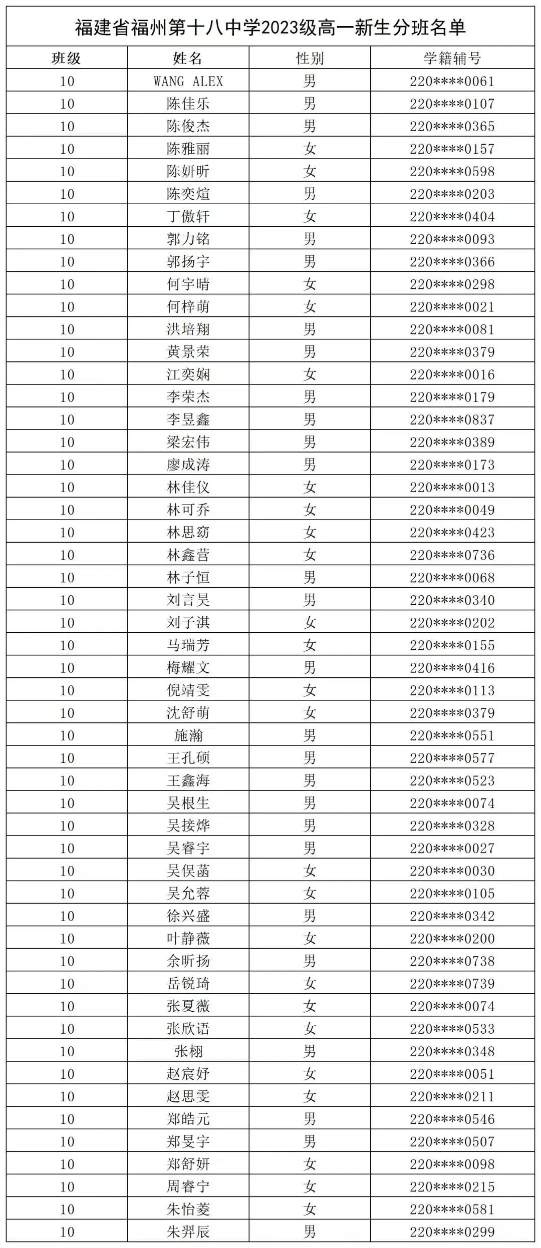 【福州考生注意】福州一类校高一新生名单汇总来了！