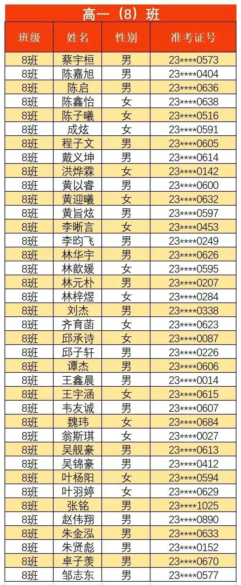 【福州考生注意】福州一类校高一新生名单汇总来了！