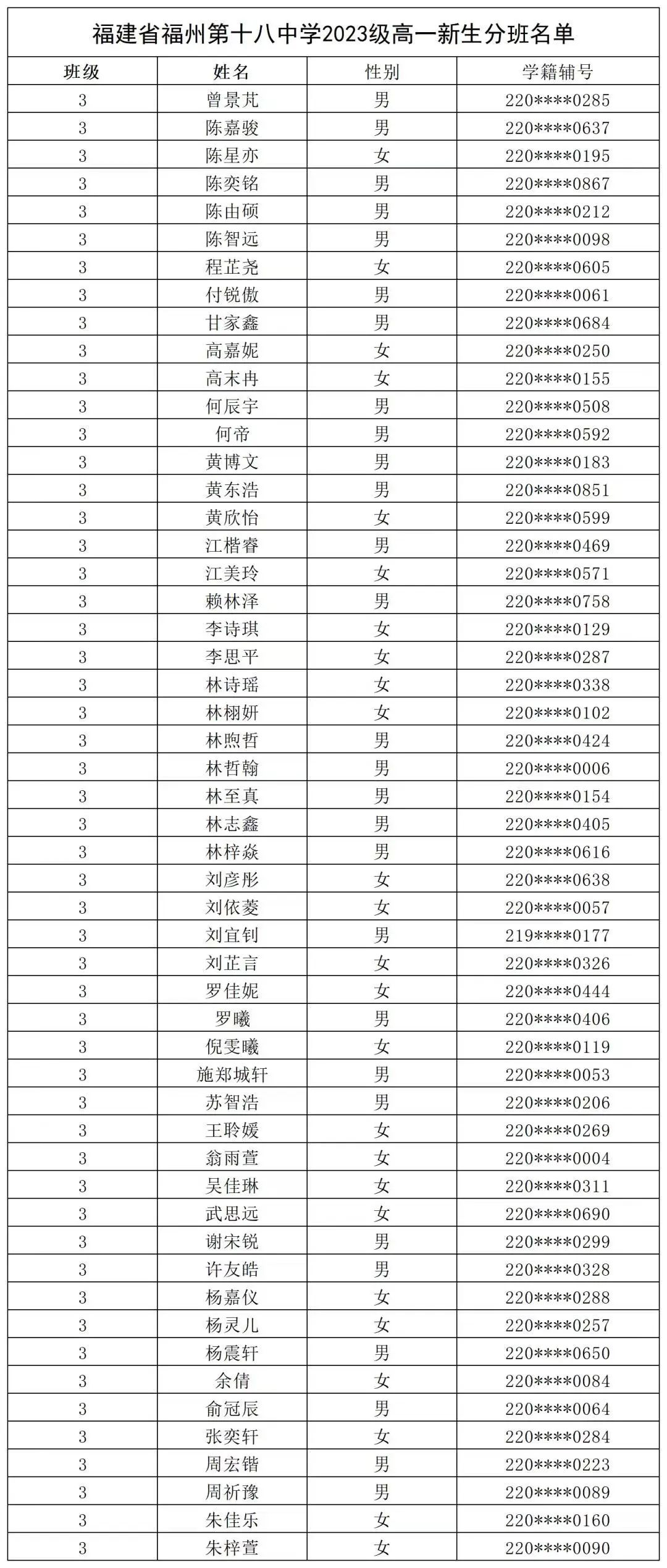 【福州考生注意】福州一类校高一新生名单汇总来了！