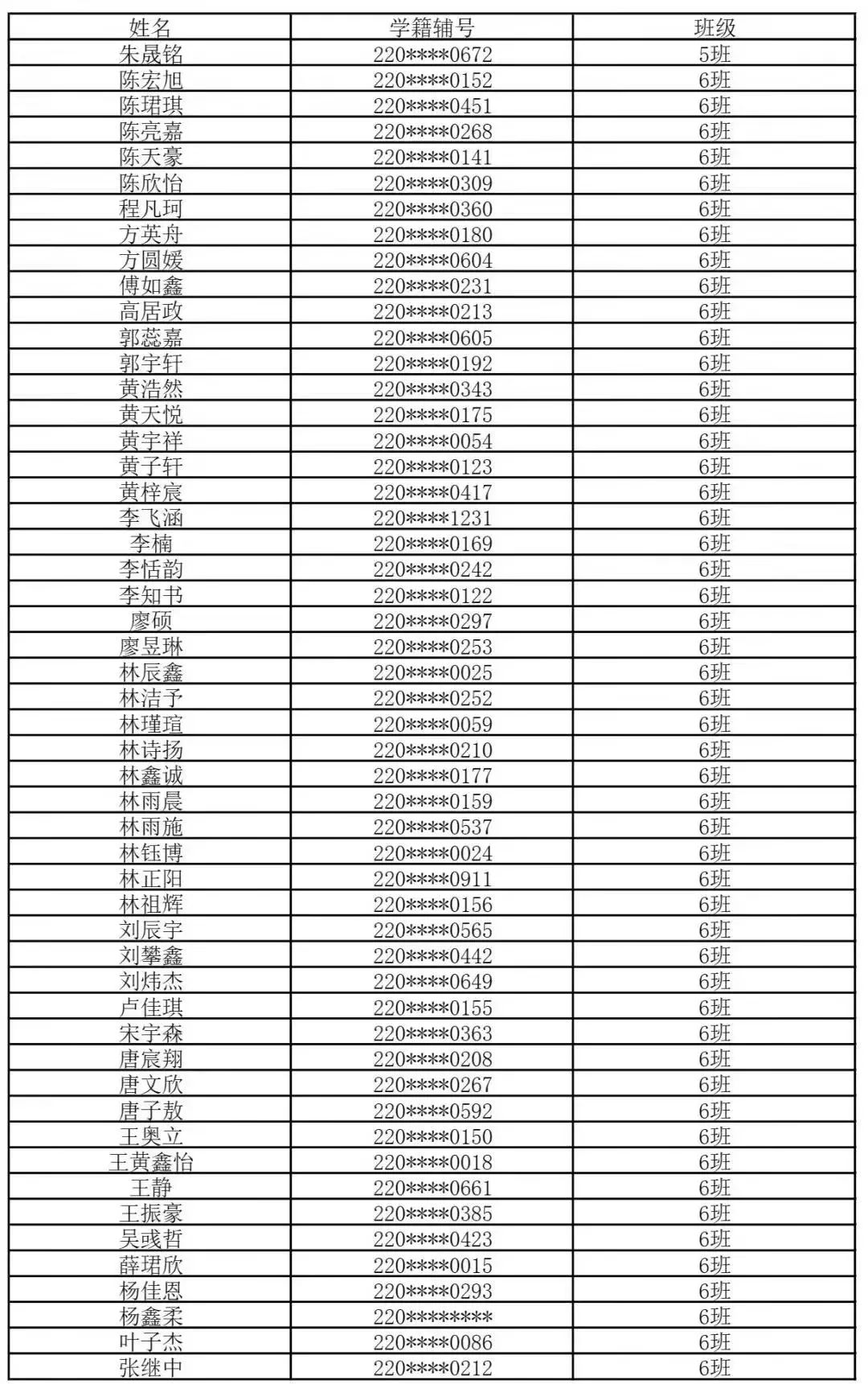 【福州考生注意】福州一类校高一新生名单汇总来了！