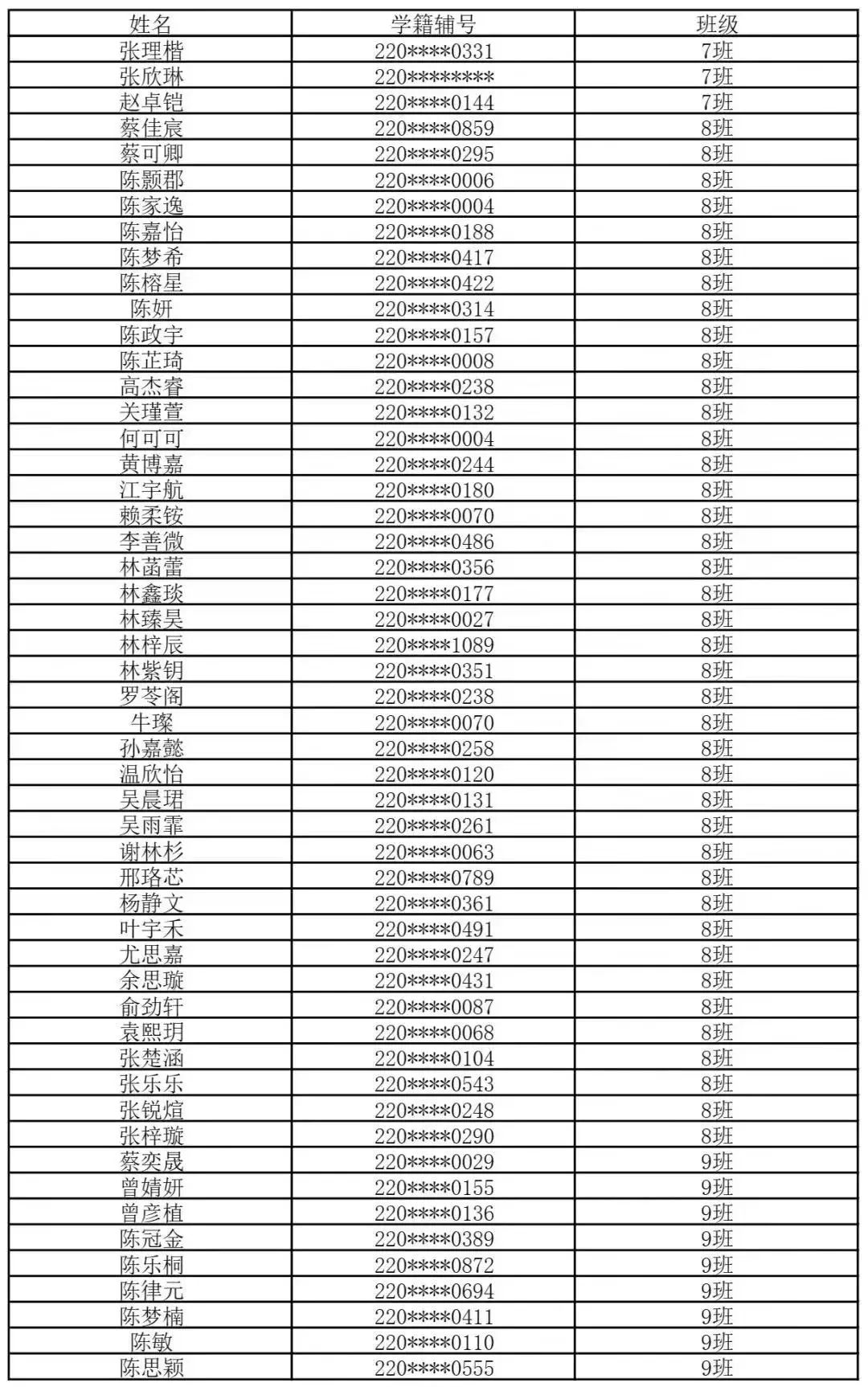 【福州考生注意】福州一类校高一新生名单汇总来了！