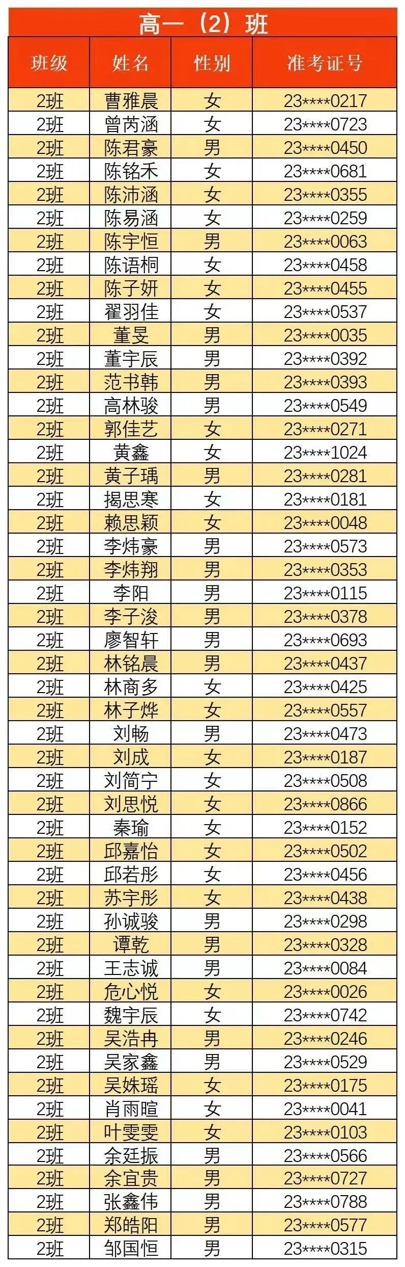 【福州考生注意】福州一类校高一新生名单汇总来了！