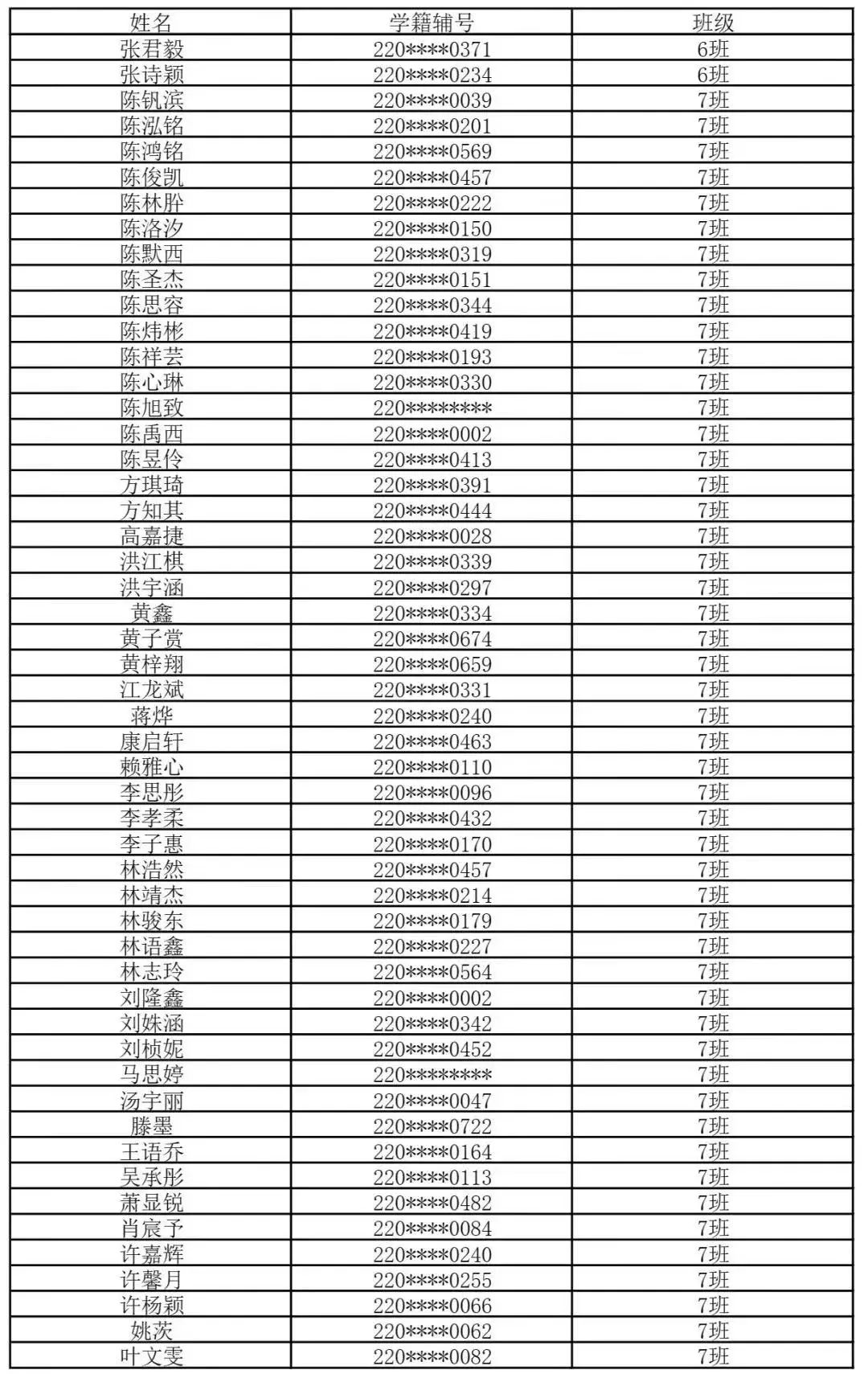 【福州考生注意】福州一类校高一新生名单汇总来了！